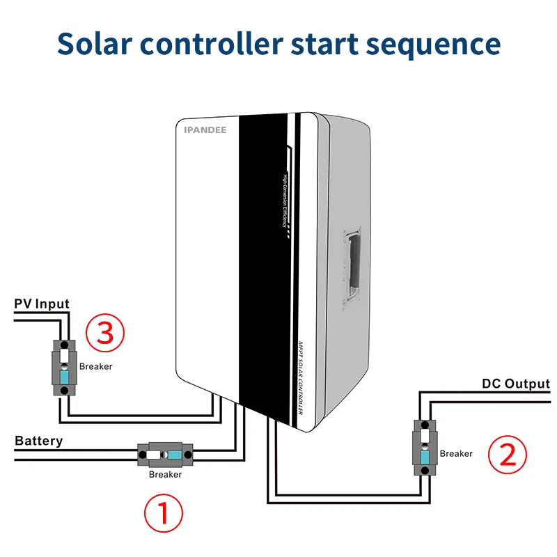 MPPT 태양 충전 컨트롤러 운영